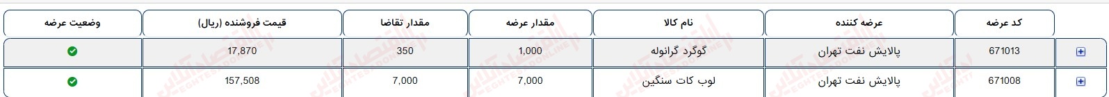 گزارش بازار 17 مرداد