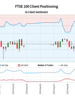 00 GMT when FTSE 100 traded near 7,548.40.