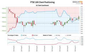 00 GMT when FTSE 100 traded near 7,548.40.