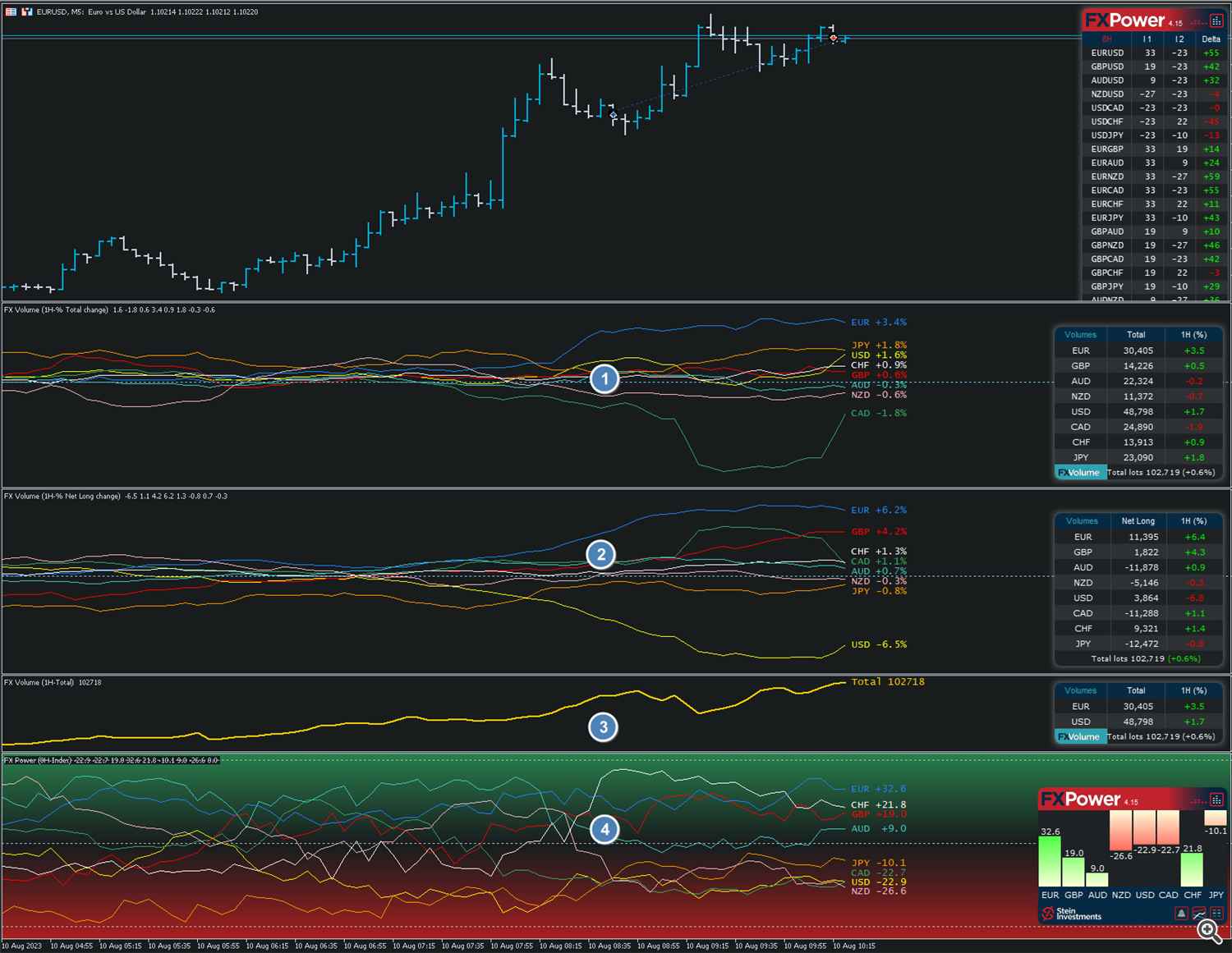 EUR1