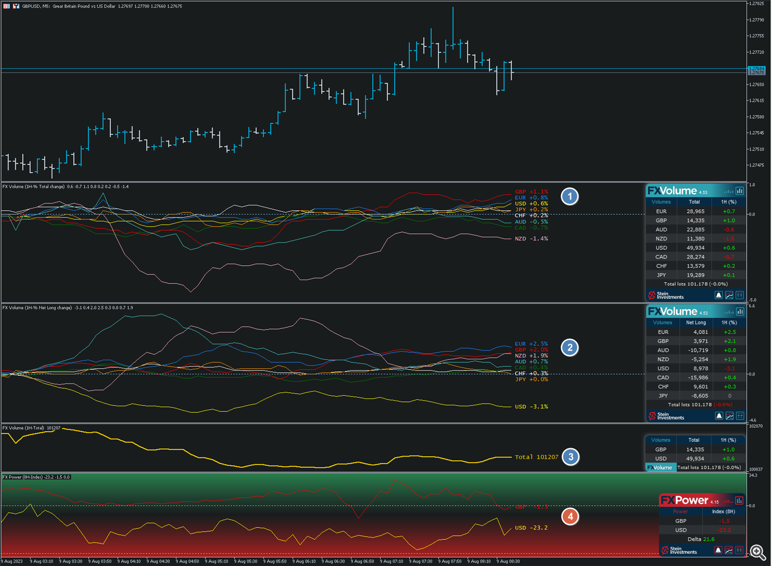 GBP1