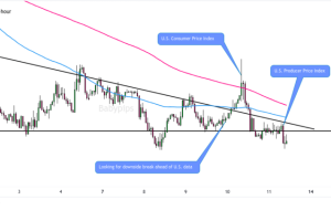 FX Play of the Day Recaps: August 7 – 10, 2023