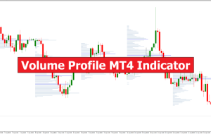 Volume Profile MT4 Indicator – ForexMT4Indicators.com