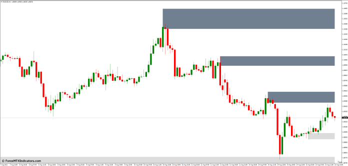 Utilizing the MT4 Indicator for Supply and Demand Zones