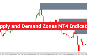 Supply and Demand Zones MT4 Indicator