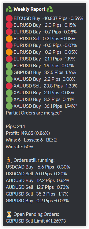 weekly_report_msg.pn