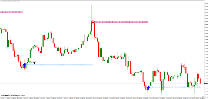 Buy Entry Strategy with the Lucky Reversal Indicator