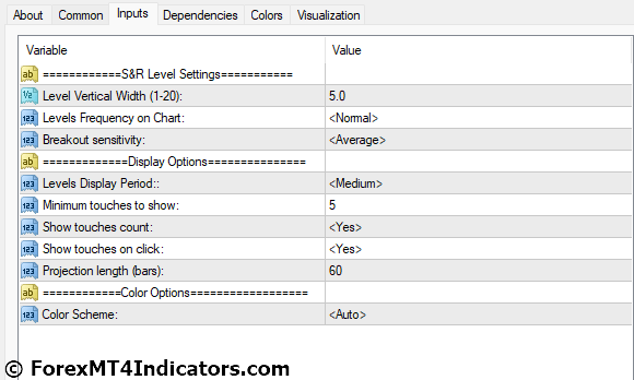 Auto Support & Resistance Zones MT4 Indicator Settings