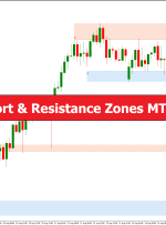 Auto Support & Resistance Zones MT4 Indicator