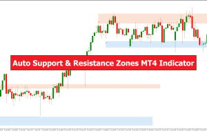 Auto Support & Resistance Zones MT4 Indicator