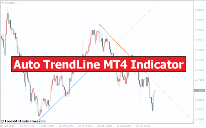 Auto TrendLine MT4 Indicator