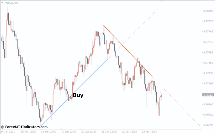 How to Trade with Auto TrendLine MT4 Indicator - Buy Entry