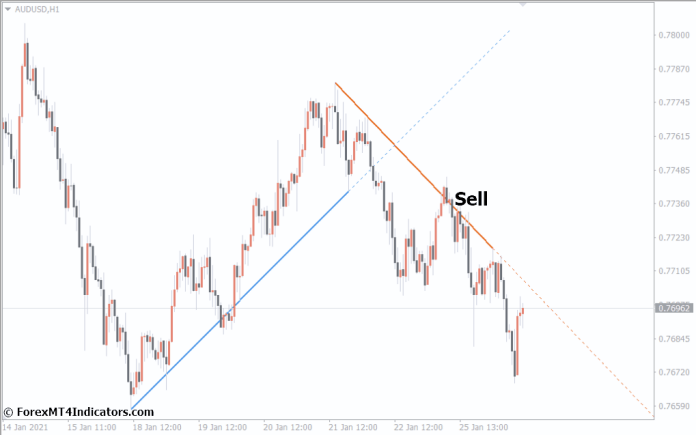 How to Trade with Auto Trendline MT4 Indicator