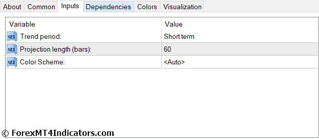 Auto TrendLine MT4 Indicator Settings