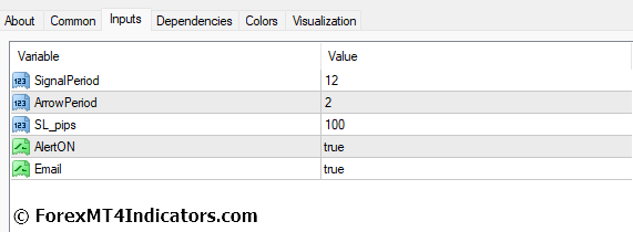 Buy Sell Magic MT4 Indicator Settings