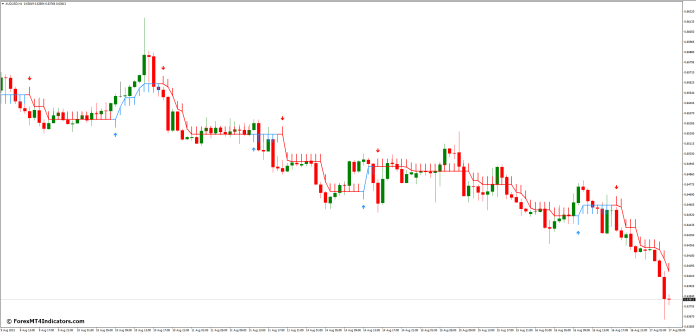 Features of the Indicator