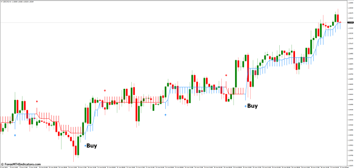 How to Trade with Half Trend Buy Sell MT4 Indicator