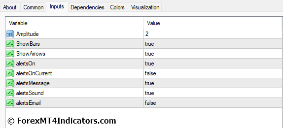 Half Trend Buy Sell MT4 Indicator Settings