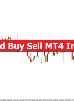 Half Trend Buy Sell MT4 Indicator