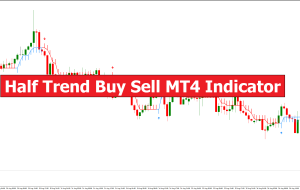 Half Trend Buy Sell MT4 Indicator