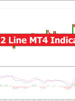 MACD 2 Line MT4 Indicator