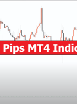 Show Pips MT4 Indicator – ForexMT4Indicators.com