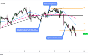 FX Play of the Day Recaps: August 14 – 17, 2023