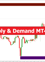 Shved Supply & Demand MT4 Indicator