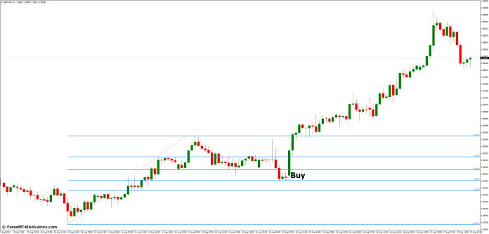 How to Trade with Fibonacci Retracement MT4 Indicator