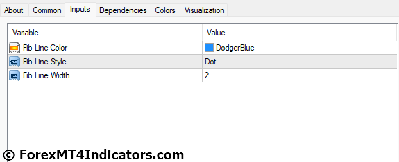 Fibonacci Retracement MT4 Indicator Settings