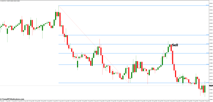 How to Trade with Fibonacci Retracement MT4 Indicator - Sell Entry