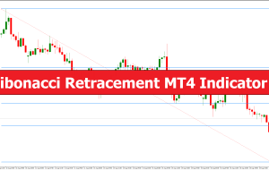 Fibonacci Retracement MT4 Indicator – ForexMT4Indicators.com