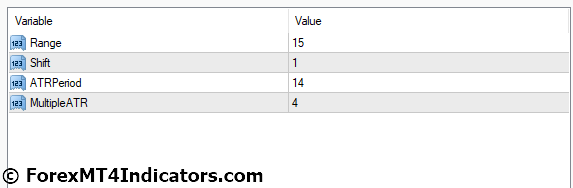 Chandelier Exit MT4 Indicator Settings