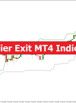 Chandelier Exit MT4 Indicator – ForexMT4Indicators.com