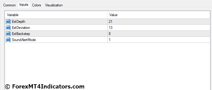 Elliott Wave Count MT4 Indicator Settings