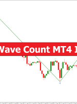 Elliott Wave Count MT4 Indicator