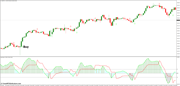 How to Trade with QQE MT4 Indicator - Buy Entry