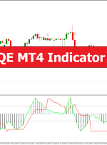 QQE MT4 Indicator – ForexMT4Indicators.com