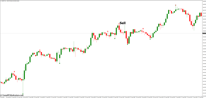 How to Trade with Forex Reversal MT4 Indicator - Sell Entry