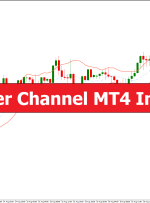 Keltner Channel MT4 Indicator – ForexMT4Indicators.com
