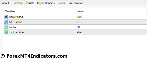 ATR Trailing Stop MT4 Indicator Settings