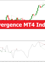 RSI Divergence MT4 Indicator – ForexMT4Indicators.com