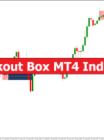 Breakout Box MT4 Indicator – ForexMT4Indicators.com