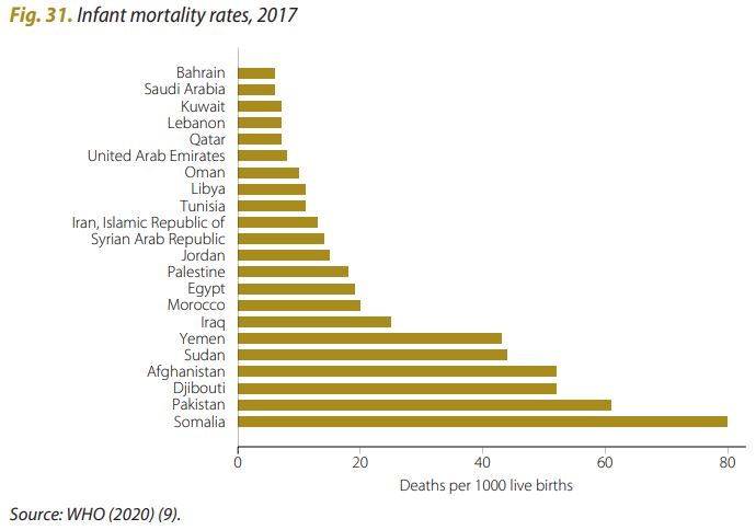 وزیر بهداشت: در همه شاخص‌های سلامت بالاتر از منطقه هستیم/ گزارش جهانی: نوزادان در ایران زودتر از ۹ کشور منطقه می‌میرند