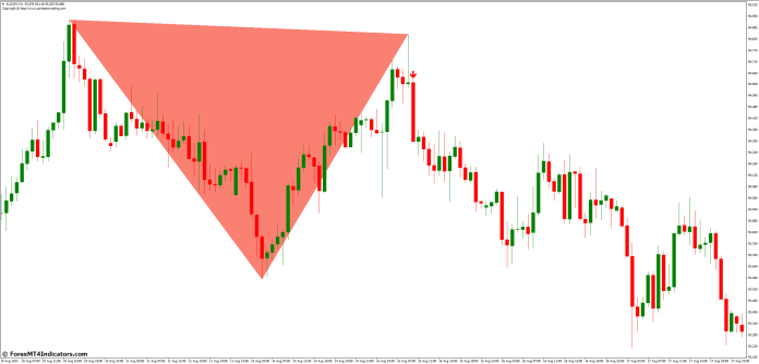 Advanced Tips for Seasoned Traders