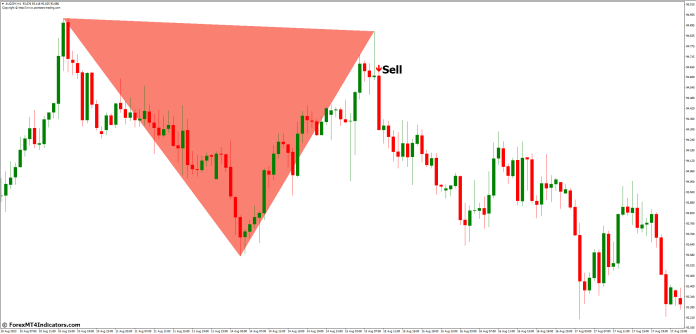 How to Trade with Double Top Bottom Patterns MT4 Indicator