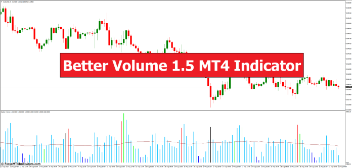Better Volume 1.5 MT4 Indicator