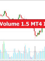 Better Volume 1.5 MT4 Indicator