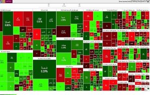 وضعیت بورس در ساعات پایانی معاملات امروز ۶ شهریور ۱۴۰۲-راهبرد معاصر