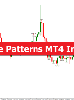 Candle Patterns MT4 Indicator – ForexMT4Indicators.com